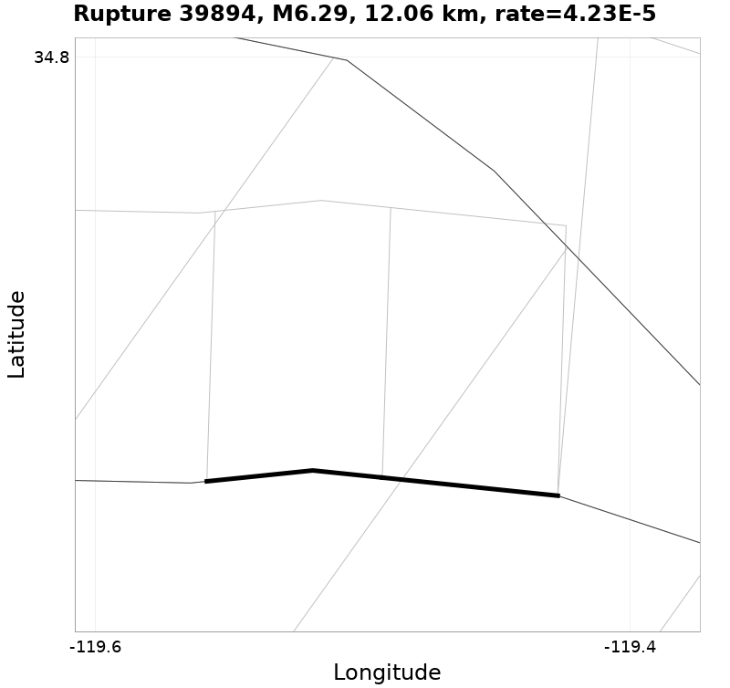 Rupture 39894