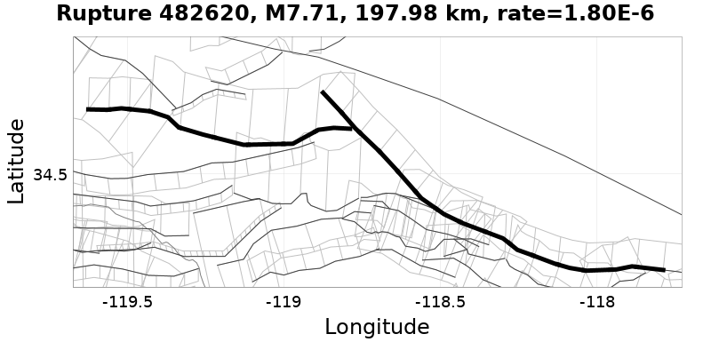 Rupture 482620
