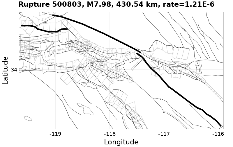 Rupture 500803