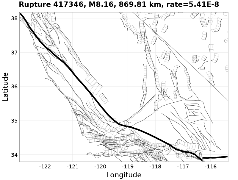 Rupture 417346