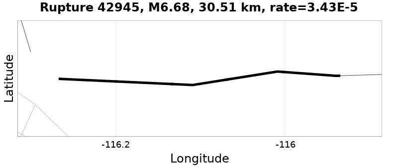 Rupture 42945