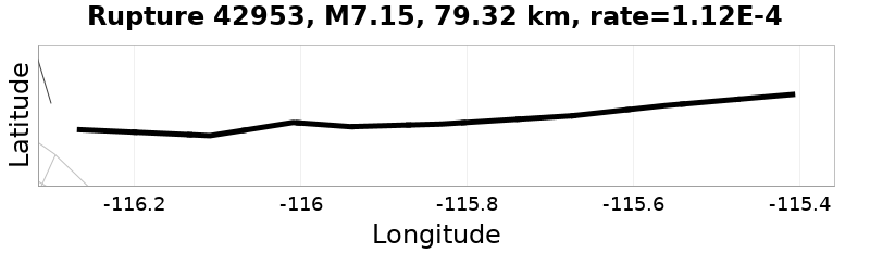 Rupture 42953