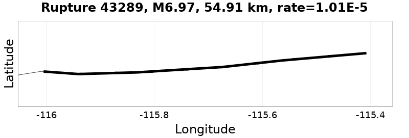 Rupture 43289