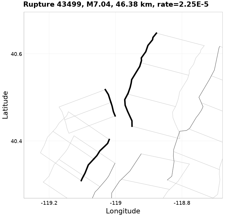 Rupture 43499