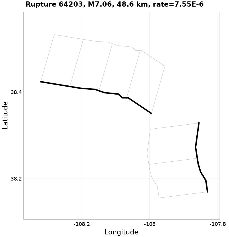 Rupture 64203