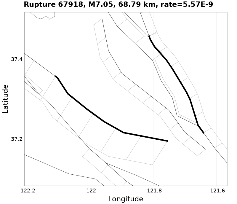 Rupture 67918