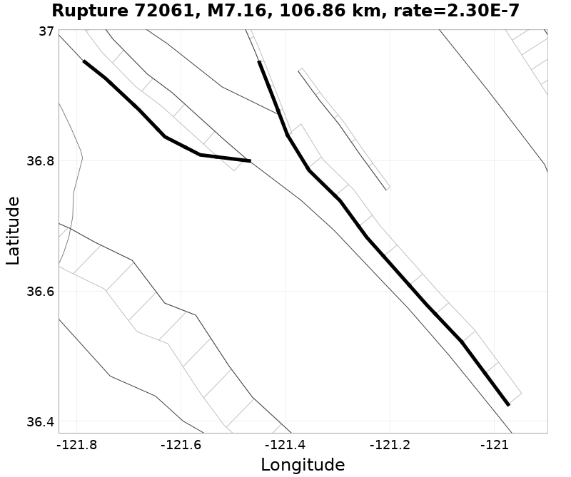 Rupture 72061