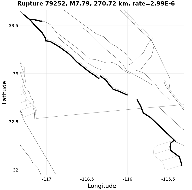 Rupture 79252