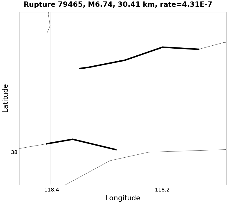 Rupture 79465