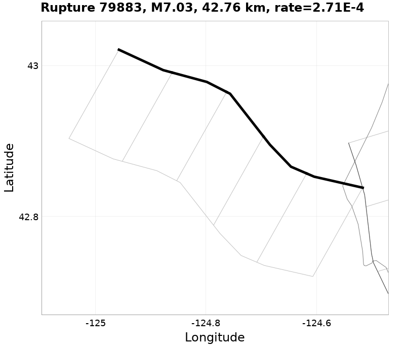 Rupture 79883