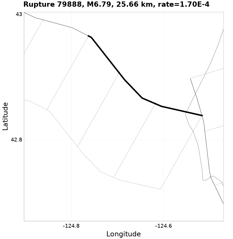 Rupture 79888