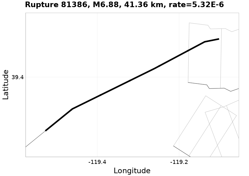 Rupture 81386