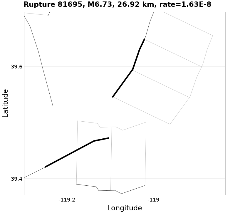 Rupture 81695