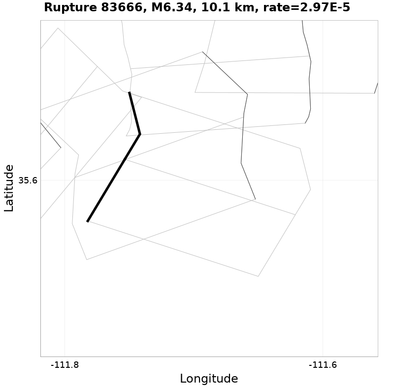 Rupture 83666