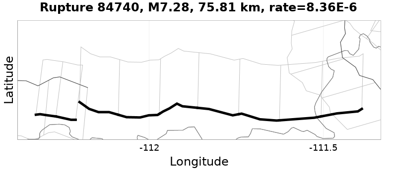 Rupture 84740