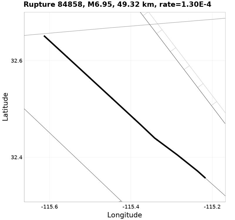 Rupture 84858