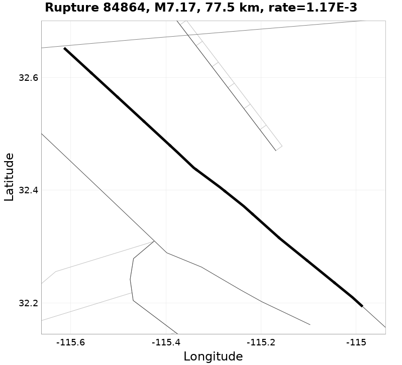 Rupture 84864