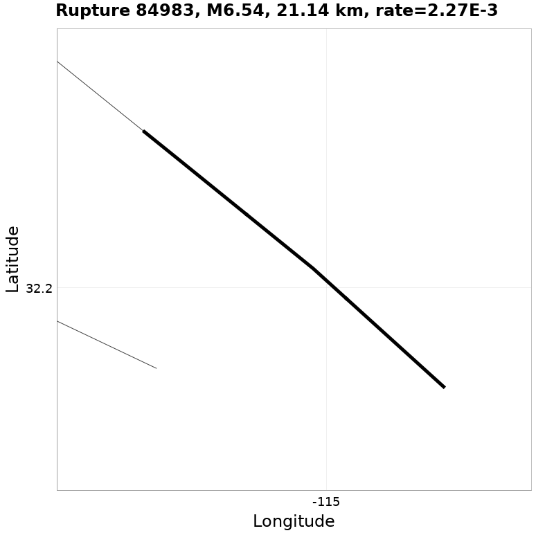 Rupture 84983