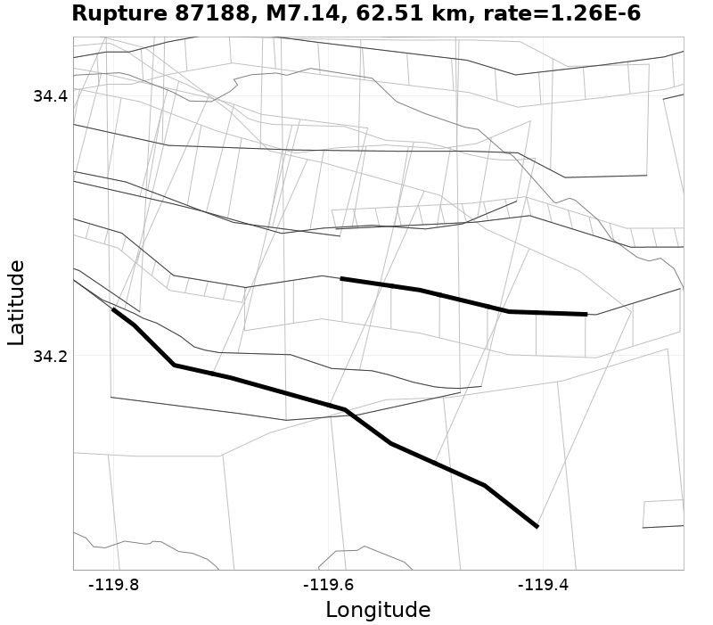 Rupture 87188