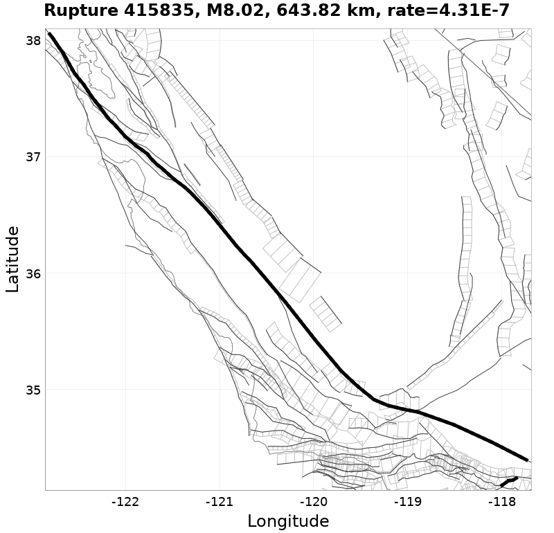 Rupture 415835