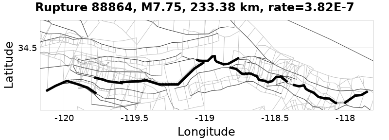 Rupture 88864