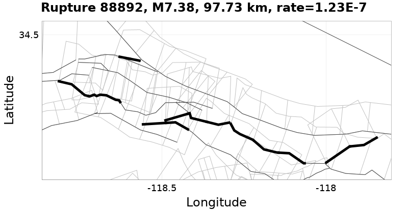 Rupture 88892