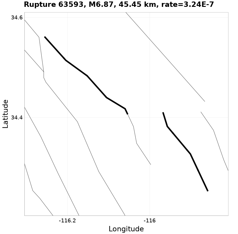 Rupture 63593