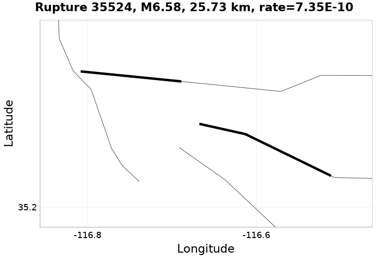 Rupture 35524