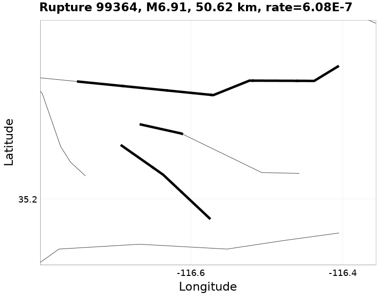 Rupture 99364