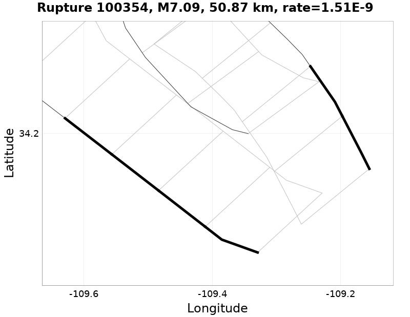 Rupture 100354