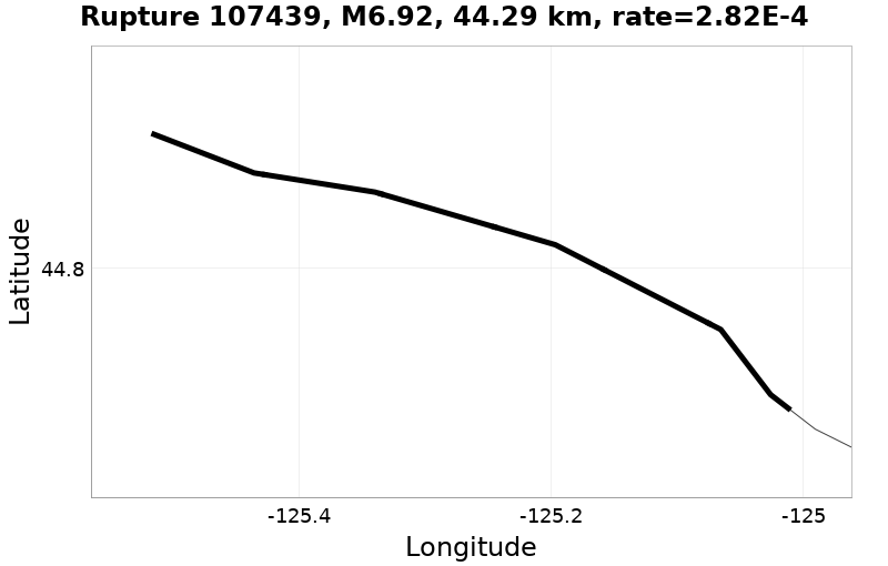 Rupture 107439