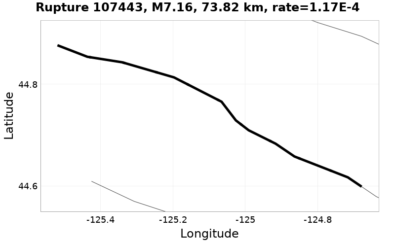 Rupture 107443