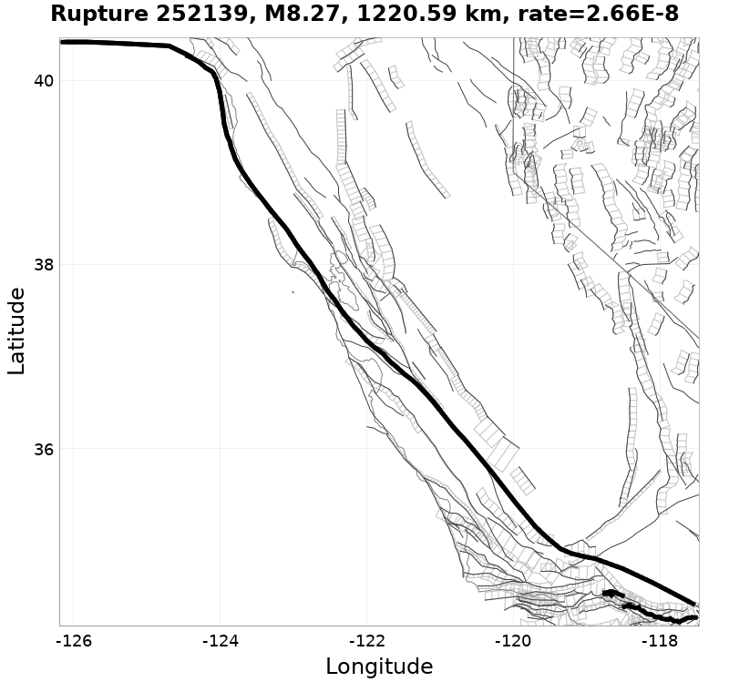 Rupture 252139