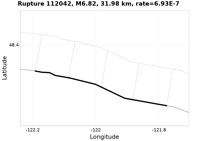 Rupture 112042