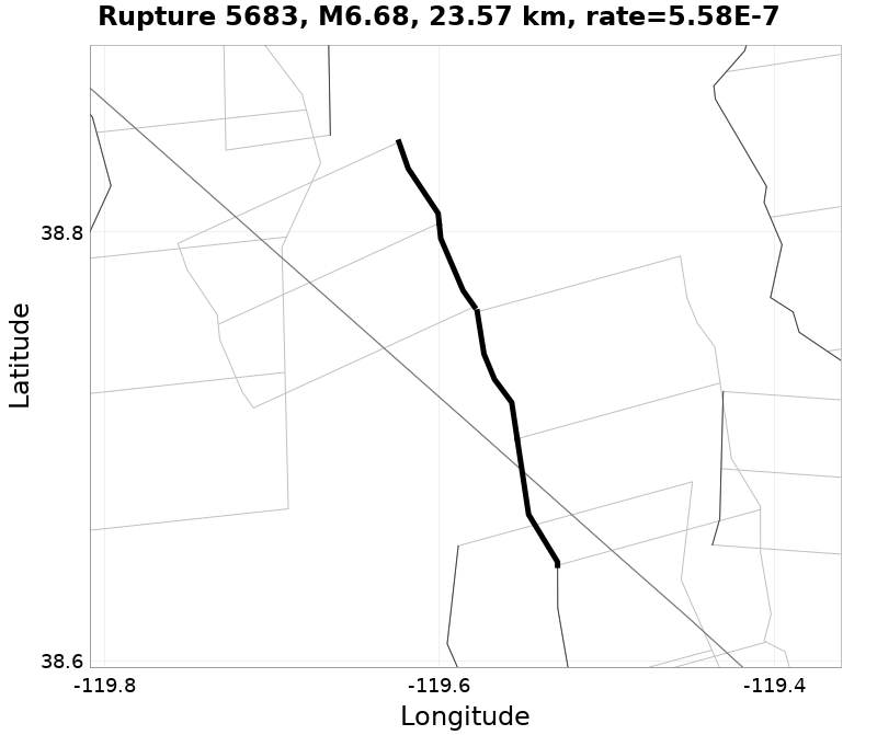 Rupture 5683