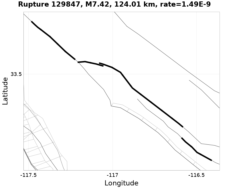 Rupture 129847