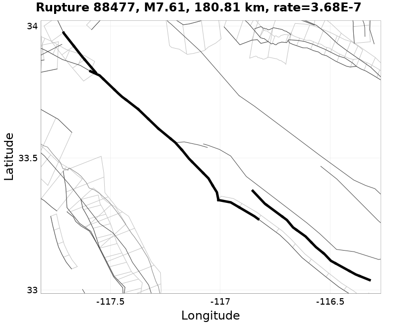 Rupture 88477