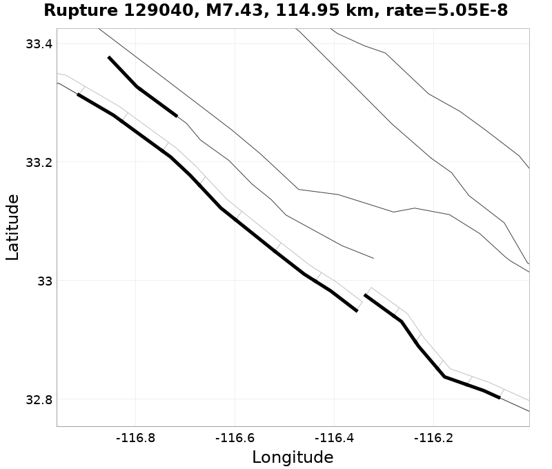 Rupture 129040