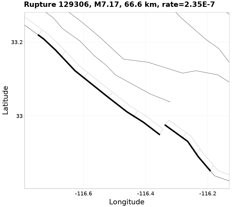 Rupture 129306