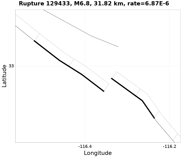 Rupture 129433