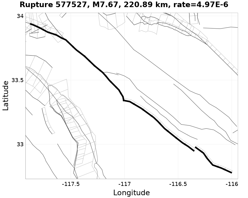 Rupture 577527