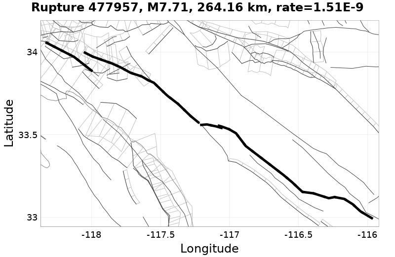 Rupture 477957