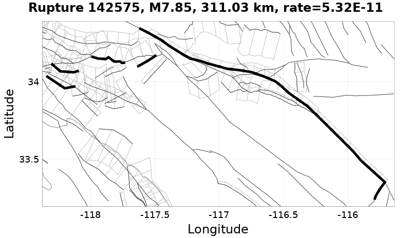 Rupture 142575