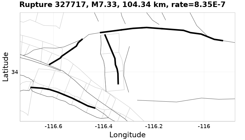 Rupture 327717