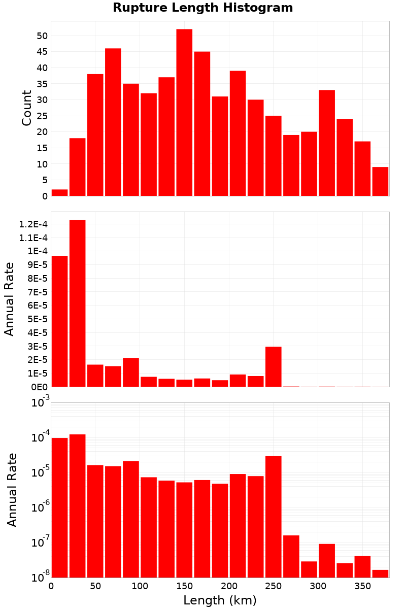 Length Hist