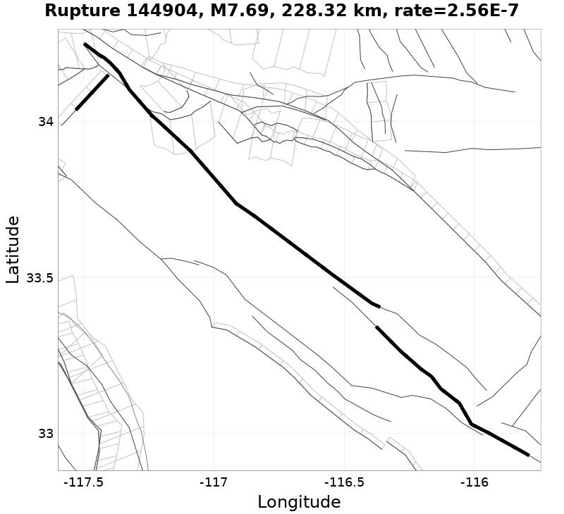 Rupture 144904