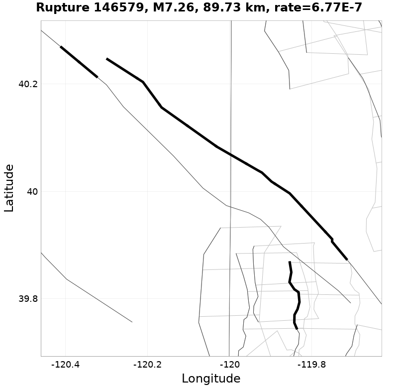 Rupture 146579