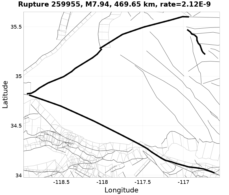Rupture 259955