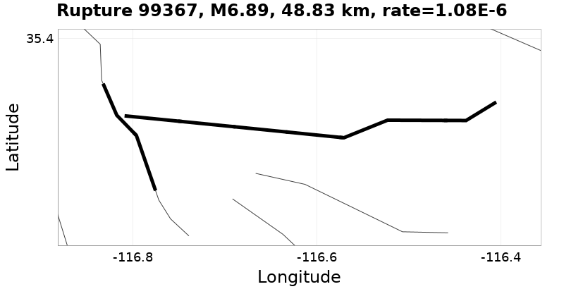 Rupture 99367