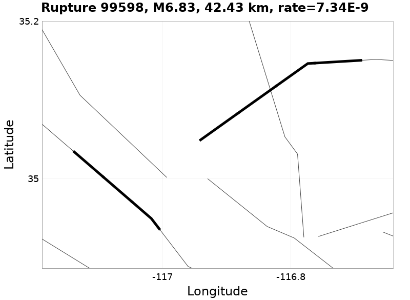 Rupture 99598